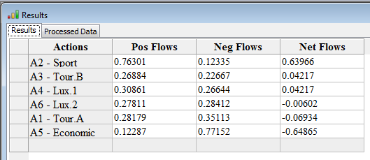All
flow values. All flow values.