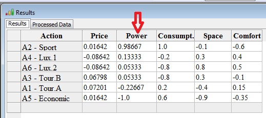 Criterion net values of the actions.