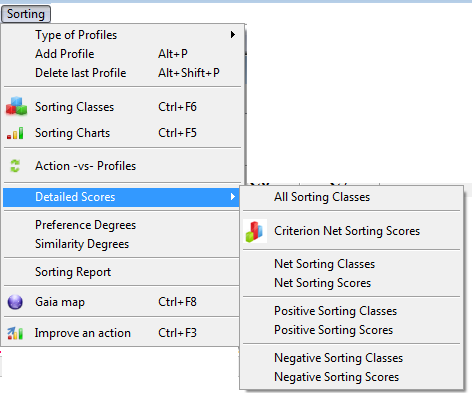Detailed sorting scores. Detailed sorting scores