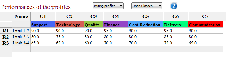 Example of the performances of the limiting profiles.