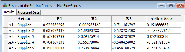 Scores of the profiles and the actions. Scores of the profiles and the actions