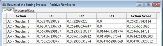 Positive scores of all actions and profiles.