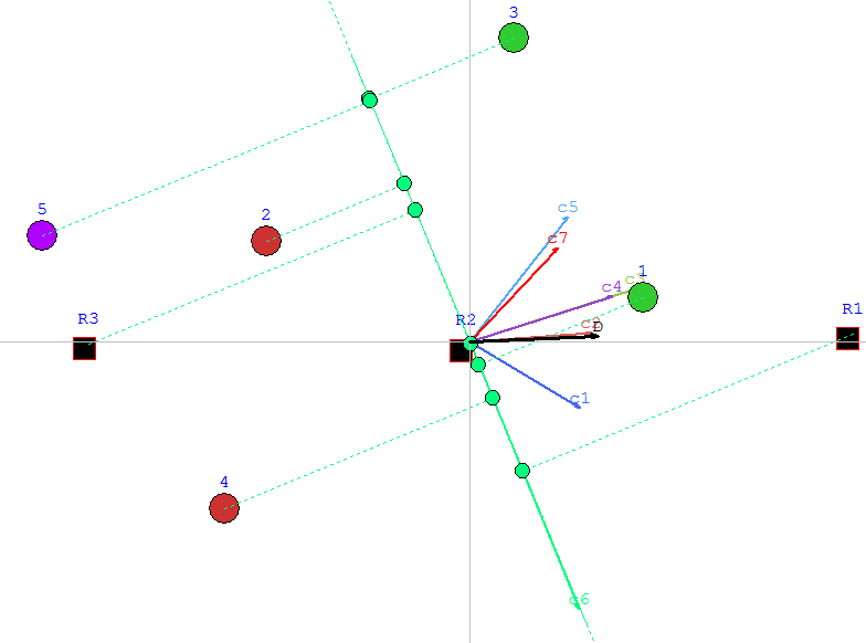 FSGAIA: projections on the delivery criterion.