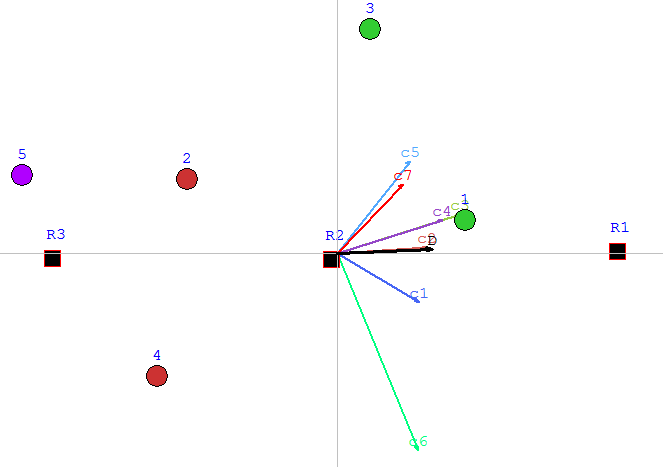 FSGaia of the sorting example. FSGaia of the sorting example.