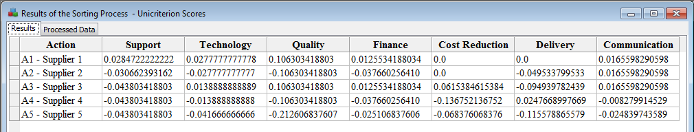 Unicriterion net 
flows