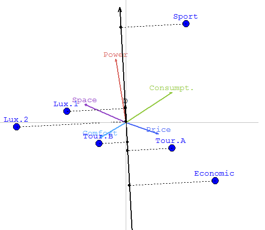 Decision stick projection.