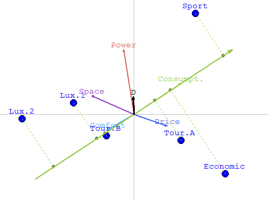 Power projection.