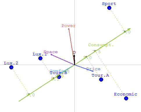 Consumption projections with label.