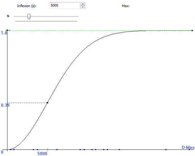 Gaussian: s=5000 Gaussian:
s=5000