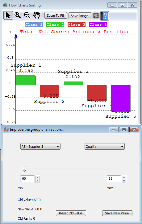 Improvement of the assignment of supplier 4.