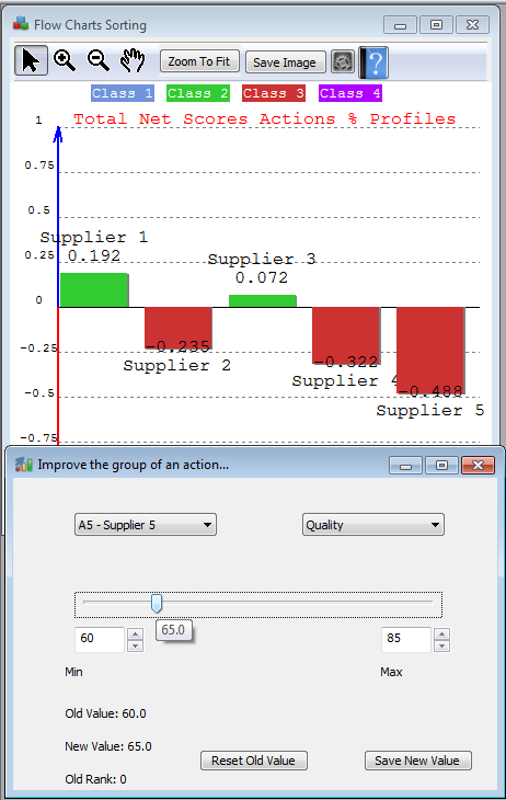 Improvement of the assignment of supplier 4.