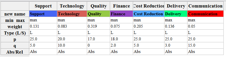 Paremters of sorting example.