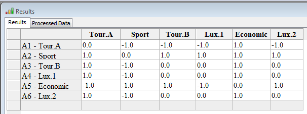 Binary Preference matrix