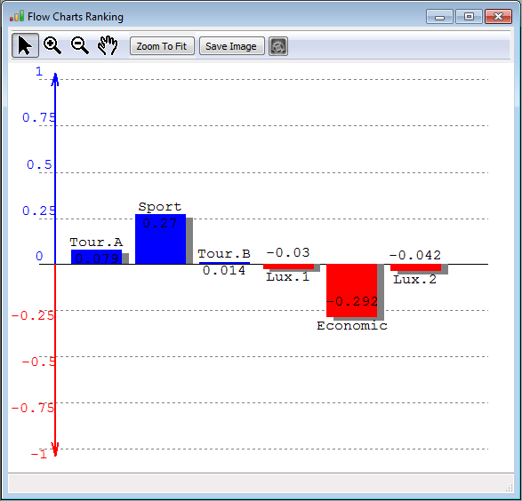 Ranking Charts. Ranking Charts.