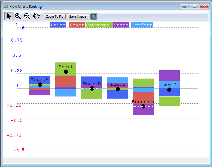 Descriptive 
view of the ranking chars.