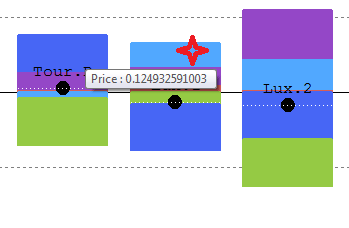 Moving the mouse over the graph...