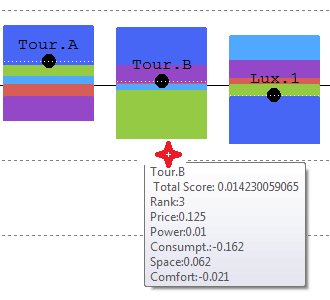 Moving the mouse over the graph...