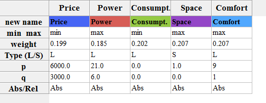 Preference parameters of James Preference parameters of James