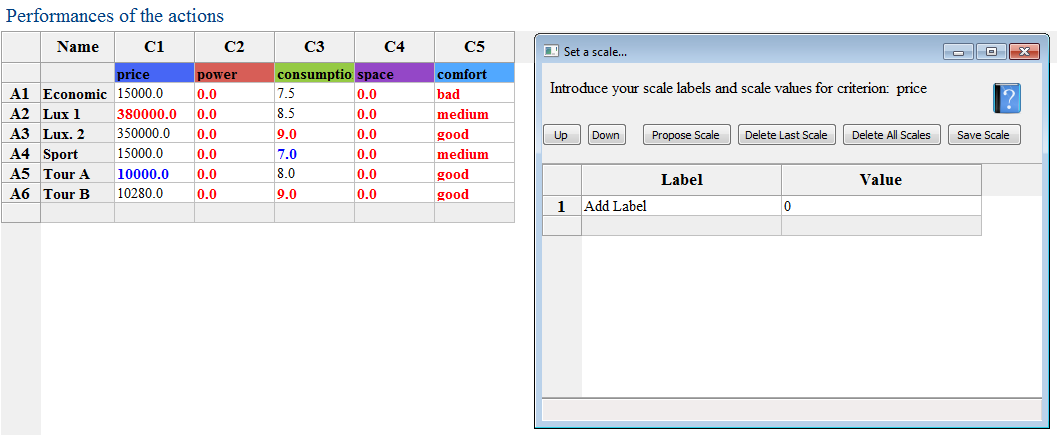 Introduction of a scale.