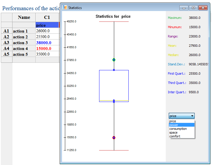 Display of the statistics module: example. Display of the statistics module: example.