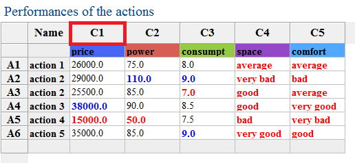 Launch the statitsics module.