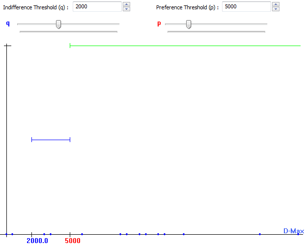 Stepwise with P=5000; Q=2000 Stepwise with P=5000; Q=2000