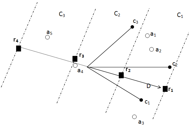 A theoretical FSGAIA plane...